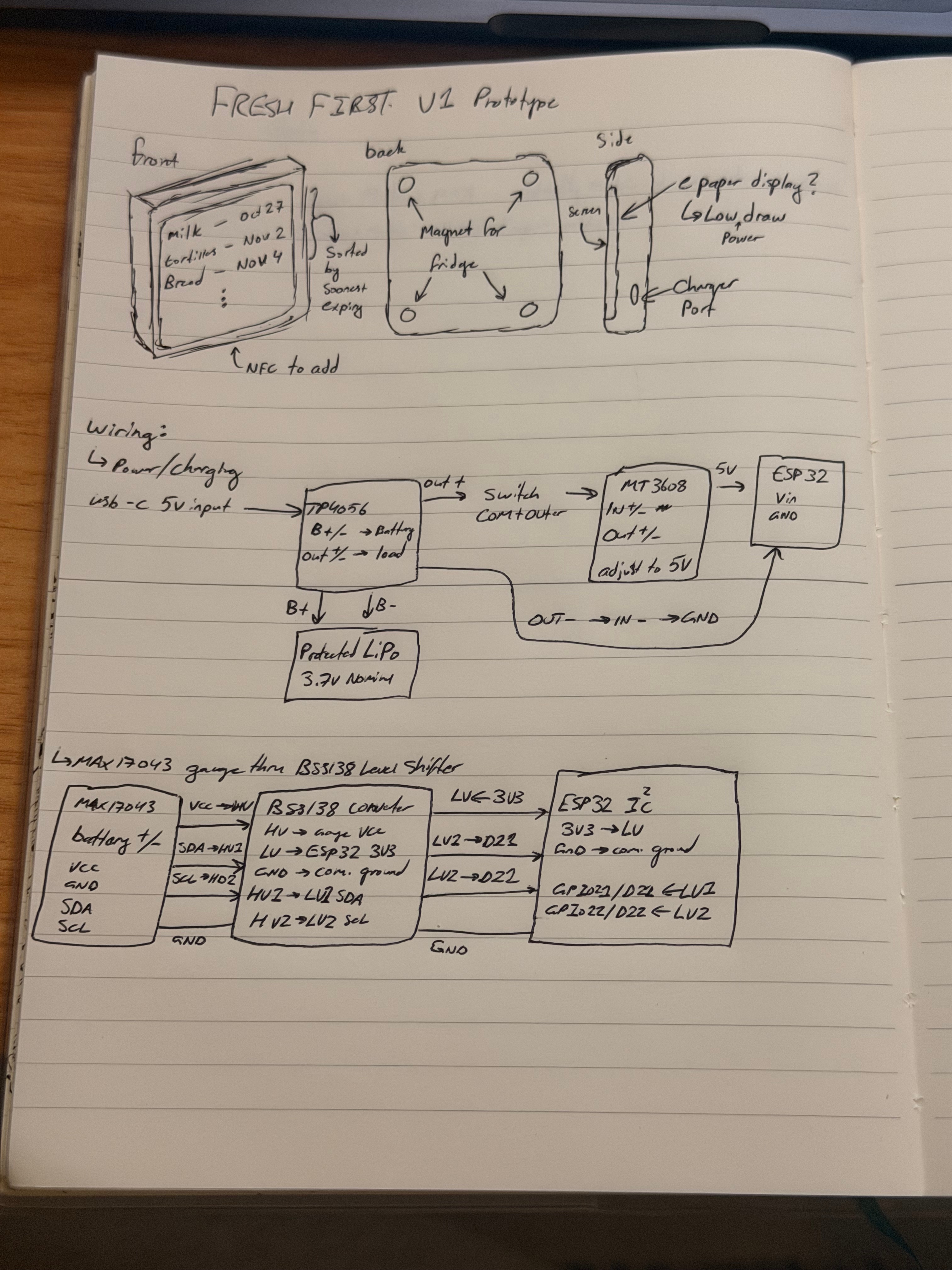 Fresh First v1 prototype sketch showing the enclosure, expiry-sorted display, power system, and fuel-gauge wiring.